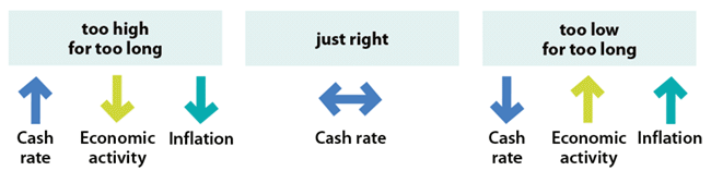 inflation vs Sa 2